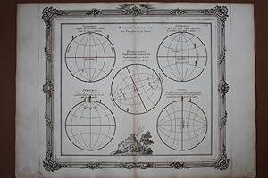 Position respective des Peuples de la Terre, handkolorierter Kupferstich um 1766, Blattgröße: 29 ...