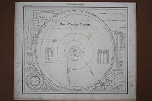 Das Planeten System, detailreiche Lithographie um 1825, Blattgröße: 23 x 28,3 cm, reine Bildgröße...