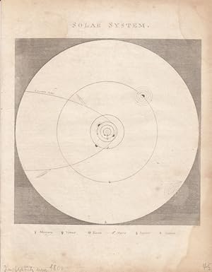 Sonnensystem, Solar System, Kupferstich um 1800, Blattgröße: 25,5 x 20,8 cm, reine Bildgröße: 20 ...
