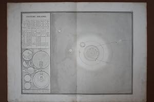 Systeme Solaire, Lithographie um 1835 mit Mund- und Planetenumlaufbahnen, Blattgröße: 31,5 x 44 c...