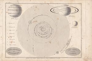 Größenverhältnis Planeten und Sonne, Stahlstich um 1850 aus dem Bibliographischen Institut Hildbu...