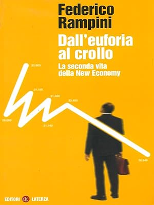 Dall'euforia al crollo