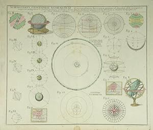 Schematismus Geographae Mathematicae, id est, repraesentatio figararum, in quantum ad aliqualem g...