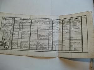 Imagen del vendedor de Des Heyligen Rmischen Reichs Generale Vorstellung, nach V. Haupt-Theile oder Lnder Als Gegen. Geographice. Hydrograhice. Politice. a la venta por Ottmar Mller