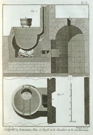 Imagen del vendedor de [Extrait de: Encyclopdie ou dictionnaire raisonn des sciences, des arts et des mtiers] : [Art de rcolter le Salptre] / (Art du) Salptrier. a la venta por Franz Khne Antiquariat und Kunsthandel