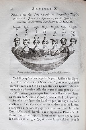 Bild des Verkufers fr Mmoire historique et pratique sur la musique des anciens, ou l'on expose le Principe des proportions authentiques, dites de Pythagore, & de divers Systmes de Musique chez les Grecs, les Chinois & les Egyptiens. [.] zum Verkauf von L'Oeil de Mercure