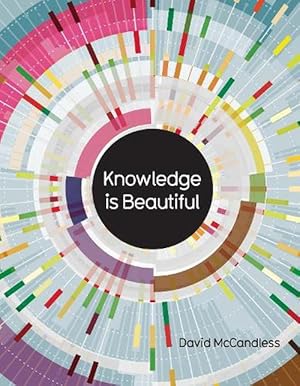 Seller image for Knowledge is Beautiful (Hardcover) for sale by Grand Eagle Retail