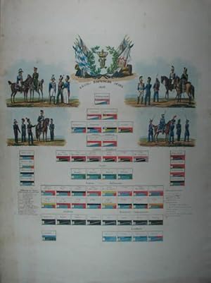 Image du vendeur pour Knig: Bayrische Armee. 1828. Altkolorierte Lithographie von H. von Mayr nach M. G. Meruwitzky, bei Burger (in Mnchen ?), um 1828. 46 x 43 cm (Blattgr.: 66 x 48,5 cm). mis en vente par Antiquariat Johannes Mller