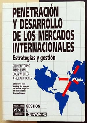 Penetración y desarrollo de los mercados internacionales. Estrategias y gestión