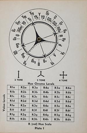 Plochere Color System. A Guide to Color and Color Harmony. To be used in Conjunction with the 124...