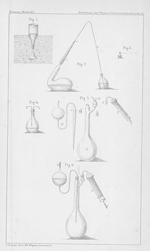 Anleitung zur Analyse der Aschen & Mineralwasser.