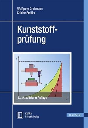 Seller image for Kunststoffprfung for sale by BuchWeltWeit Ludwig Meier e.K.