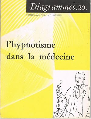 Diagramme 20. L'hypnotisme dans la médecine