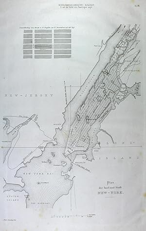 "Nordamericanische Bauart" originale Feder-Lithographie auf Papier/paper ca.42x27cm; Blatt Nr.18 ...