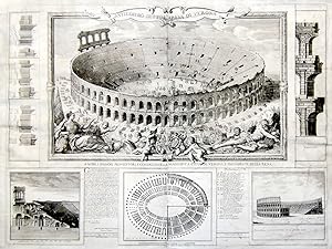 Anfiteatro detto l'Arena di Verona.