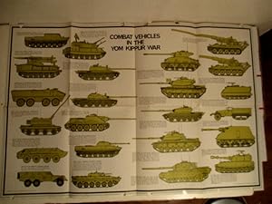 Combat Vehicles in the Yom Kippur War.