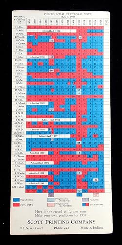 Record of the Presidential Electoral Vote by State from 1876 to 1928