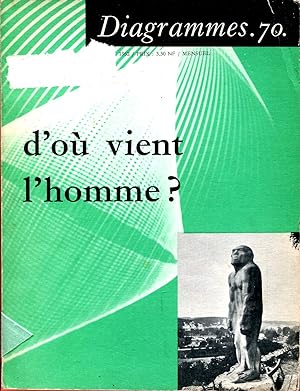 Bild des Verkufers fr D'o vient l'homme ? revue Diagrammes N70 zum Verkauf von Sylvain Par