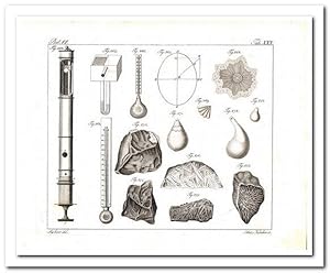 Bild des Verkufers fr Kupfertafeln zum Physikalisches Woerterbuch Band 6 (ca. 1840) zum Verkauf von Libro-Colonia (Preise inkl. MwSt.)