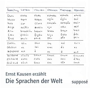 Image du vendeur pour Die Sprachen der Welt : Ernst Kausen erzhlt mis en vente par AHA-BUCH GmbH