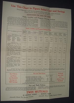 An Insurance Cost Chart for Dodge Owners