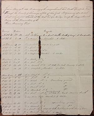 MANUSCRIPT FIELD BOOK OF THE SUSQUEHANNAH & BATH TURNPIKE ROAD FOR THE COUNTY OF CHENANGO.