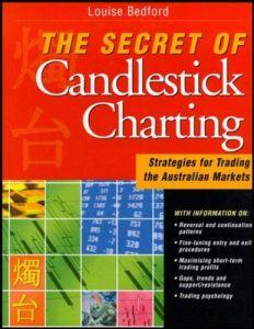 The Secret of Candlestick Charting: Strategies for Tading the Australian Markets