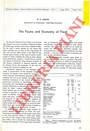 The Fauna and Economy of Fiavé.