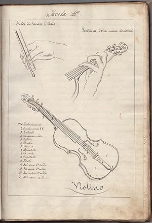 Metodo elementare per il Violino. Composto e dedicato al loro Genitore dai fratelli Alday