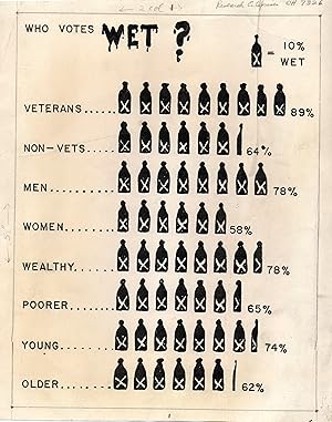 1946 Illustration considering who would vote for Prohibition