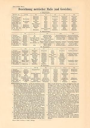 Alter historischer Druck Metrische Maße und Gewichte Buchdruck 1906