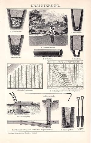 Alter historischer Druck Drainierung Holzstich 1892