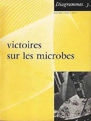 Diagramme n° 3 - victoires sur les microbes