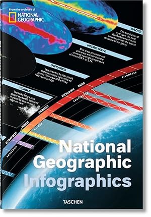 National Geographic. Infographics