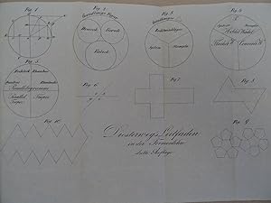 Bild des Verkufers fr Leitfaden fr den Unterricht in der Formen-, Gren- und rumlichen Verbindungs-Lehre. Fr Schler, welche an mathematischen Gegenstnden denken lernen wollen. 3. Aufl. Leipzig, Crayen, 1836. 221 S., 1 Bl. Mit 3 gefalt. lithogr. Tafeln. Hldr. d. Zt. (leicht berieben). zum Verkauf von Antiquariat Daniel Schramm e.K.