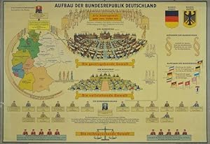 Aufbau der Bundesrepublik Deutschland. Hrsgg. von Hanns Biberger und Wilhelm Hagemann.