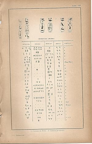 Image du vendeur pour Lamina 097: Carteles de Tifon - Carteles de Acoris - Escritura Aramea mis en vente par EL BOLETIN
