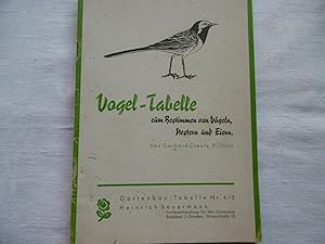 Vogel-Tabelle zum Bestimmen von Vögeln, Nestern und Eiern