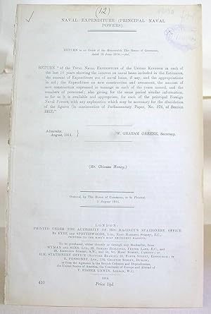 Naval Expenditure ( Principal Naval Powers ). Return To An Order Of The Honourable The House Of C...