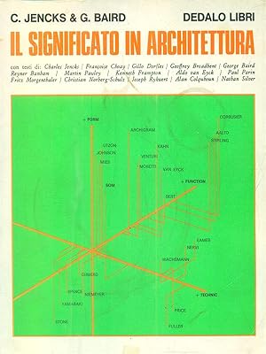 Il significato in architettura