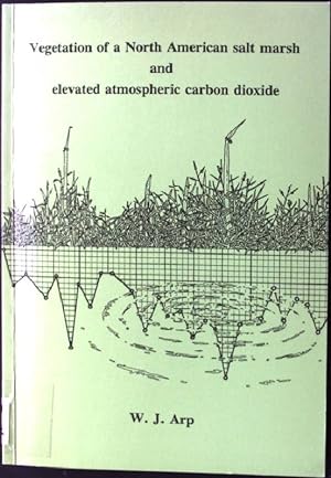 Seller image for Vegetation of a North American salt marsh and elevated atmospheric carbon dioxide for sale by books4less (Versandantiquariat Petra Gros GmbH & Co. KG)