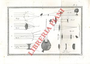 Seller image for Le conservateur de la vue suivi du manuel de l'Ingnieur-Opticien. Quatrime dition, revue, corrige et presque totalement refondue, enrichie d'un frontispice et de douze planches en taille-douce. for sale by Libreria Piani