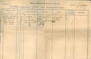 Statistica medica della Provincia di Ancona. Nota dei malati curati nel mese di agosto 1870 (e da...