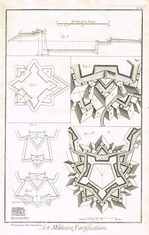 Imagen del vendedor de Art Militaire, Fortification. Grundrisse von Befestigungsanlagen. System von Errard de Bar-le-Duc, System der Hollnder, System des Ritters von Ville, System des Comte de Pagan, System von Manesson Mallet, erstes System von Marschall Vauban, zweites System von Marschall Vauban, System von Neuf-Brisack. Kupferstiche aus Diderot und d'Alembert um 1760 a la venta por historicArt Antiquariat & Kunsthandlung