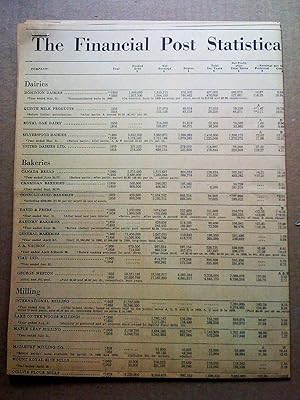 The Financial Post Statistical Record of Food Companies, October 29, 1960