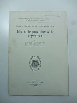 Table for the general shape of the negroes' hair