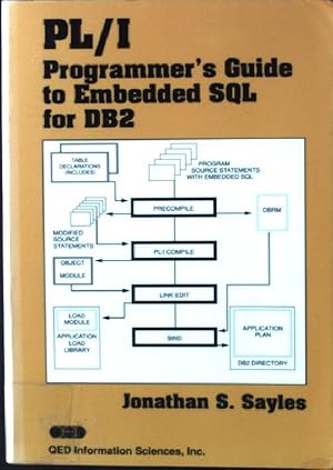 Imagen del vendedor de PL/1 Programmer's Guide to Embedded SQL for DB2 a la venta por books4less (Versandantiquariat Petra Gros GmbH & Co. KG)