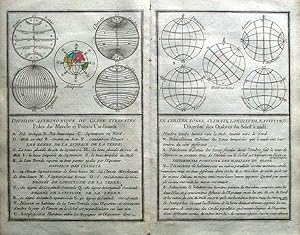 Laporte Original ANTIQUE ASTRONOMICAL CHARTS CARDINAL POINTS EARTHS POLES 1786