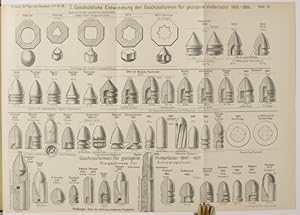 Über die Wirkung der modernen Projektile (pp.73-102, (2), 12 Taf.).