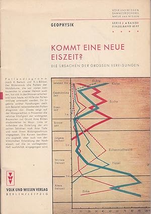 Kommt eine neue Eiszeit? Die Ursachen der großen Vereisungen.